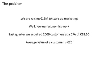 We are raising €15M to scale up marketing
We know our economics work
Last quarter we acquired 2000 customers at a CPA of €18.50
Average value of a customer is €25
The problem
 