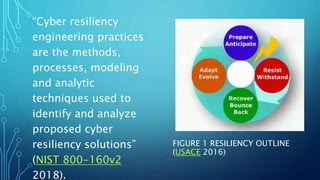 FIGURE 1 RESILIENCY OUTLINE
(USACE 2016)
“Cyber resiliency
engineering practices
are the methods,
processes, modeling
and analytic
techniques used to
identify and analyze
proposed cyber
resiliency solutions”
(NIST 800-160v2
2018).
 