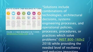 “Solutions include
combinations of
technologies, architectural
decisions, systems
engineering processes, and
operational policies,
processes, procedures, or
practices which solve
problems” (NIST 800-160v2
2018) while providing the
needed level of resiliency
FIGURE 2 CYBER RESILIENCE IN 7 STEPS
(MYMHASOLUTIONS.COM 2018)
 