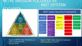 MITRE (MISSION FOCUSED) VS
NIST (SYSTEM
FOCUSED)
Figure 6 MITRE Cyber Resiliency as
part of Cybersecurity
(MITRE 2018)
Figure 7 NIST Cyber Security Framework
(Securityaffairs.co 2018)
 