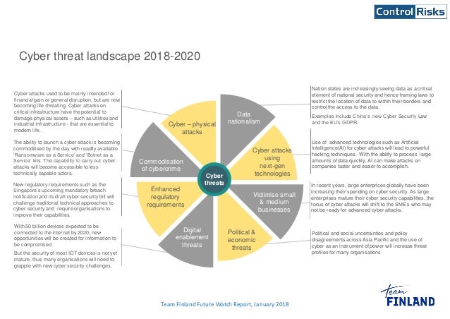 Cyber Crime Report 2021 George s Blog