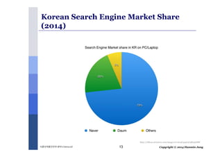 Korean Search Engine Market Share 
(2014) 
http://cfile22.uf.tistory.com/image/2711614C542C975B050D8F 
Copyright 식품의약품안전처세미나 (2014.12) 13 © 2014 Hanmin Jung 
 
