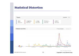 Statistical Distortion 
http://www.google.com/trends/ 
Copyright 식품의약품안전처세미나 (2014.12) 21 © 2014 Hanmin Jung 
 