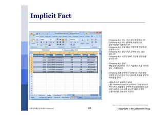 Implicit Fact 
- Company A는 어느 기간 마다 주문하는가? 
- Company A는 어느 품목에 상대적으로 
많은 비용을 지불하는가? 
- Company A는 무료 배송 이벤트에 민감하게 
반응하는가? 
- Company A는 평균 주문 금액이 어느 정도 
되는가? 
- Company A는 시즌과 품목 구입에 연관성을 
보이는가? 
- Company A는 결국 … 
배송료에 민감하며, 가구 구입에는 돈을 아끼지 
않는 구매자이다. 
- Company A를 공략하기 위해서는 무료 배송 
이벤트와 신규 입고 가구 정보에 초점을 맞추어 
마케팅을 한다. 
- 섹터 분석은 실패하기 쉽다. 
(예) Diamond Card 부서와 Gold Card 부서가 
자기 부서 관점에서 분석하면 동일인에게 서로 
다른 상품의 브로셔를 보내면 해당 고객이 
스팸 처리할 가능성이 커진다. 
http://i.msdn.microsoft.com/dynimg/IC311178.jpg 
Copyright 식품의약품안전처세미나 (2014.12) 28 © 2014 Hanmin Jung 
 