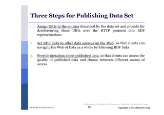 Three Steps for Publishing Data Set 
1. Assign URIs to the entities described by the data set and provide for 
dereferencing these URIs over the HTTP protocol into RDF 
representations 
2. Set RDF links to other data sources on the Web, so that clients can 
navigate the Web of Data as a whole by following RDF links 
3. Provide metadata about published data, so that clients can assess the 
quality of published data and choose between different means of 
access 
nChristian Bizer, Tom Heath, and Tim Berners-Lee, “Linked Data – The Story So Far”, 2009. 
87 
Copyright 식품의약품안전처세미나 (2014.12) © 2014 Hanmin Jung 
 