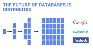 THE FUTURE OF DATABASES IS
distributed
 