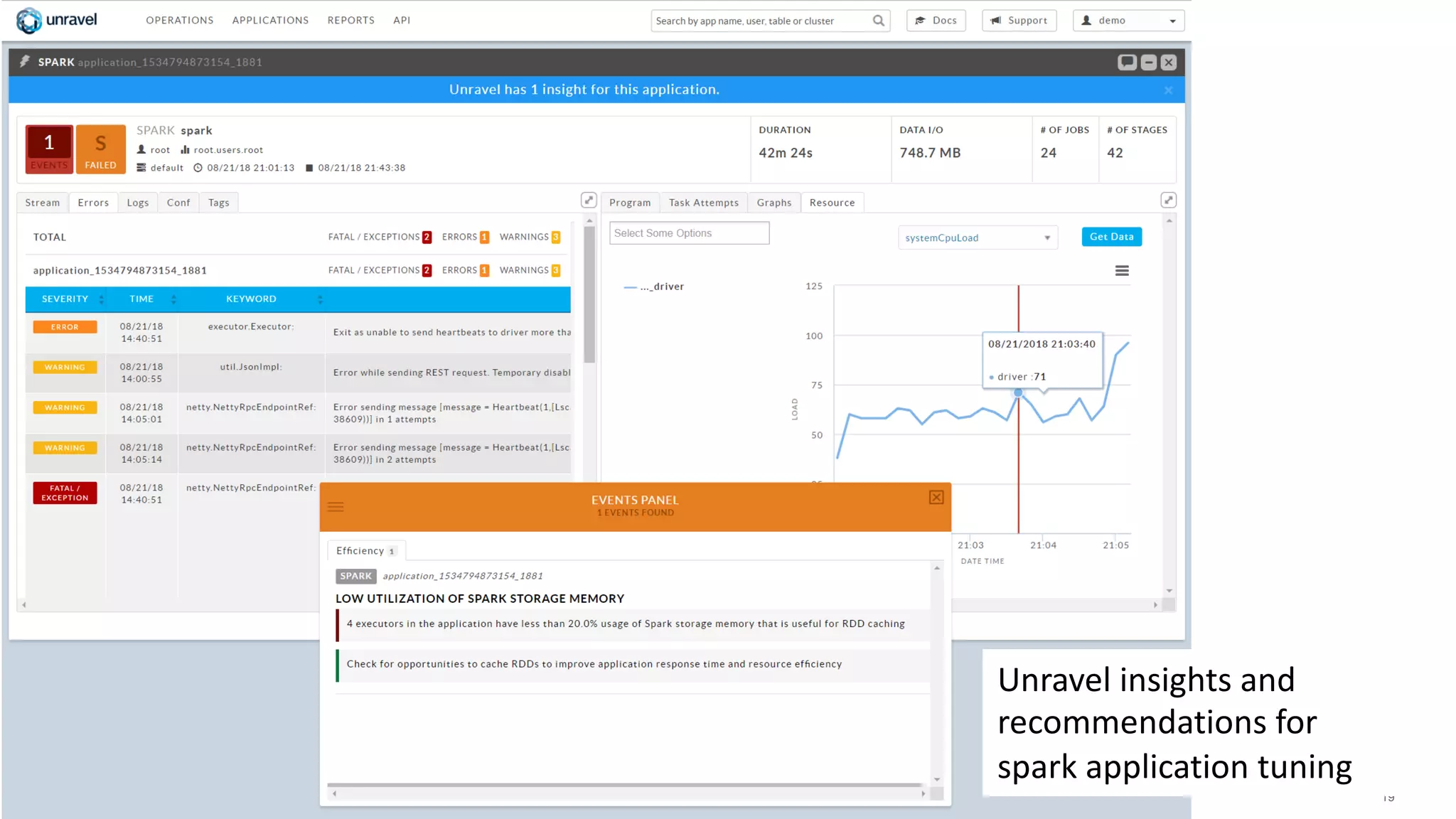 19
Unravel insights and
recommendations for
spark application tuning
 