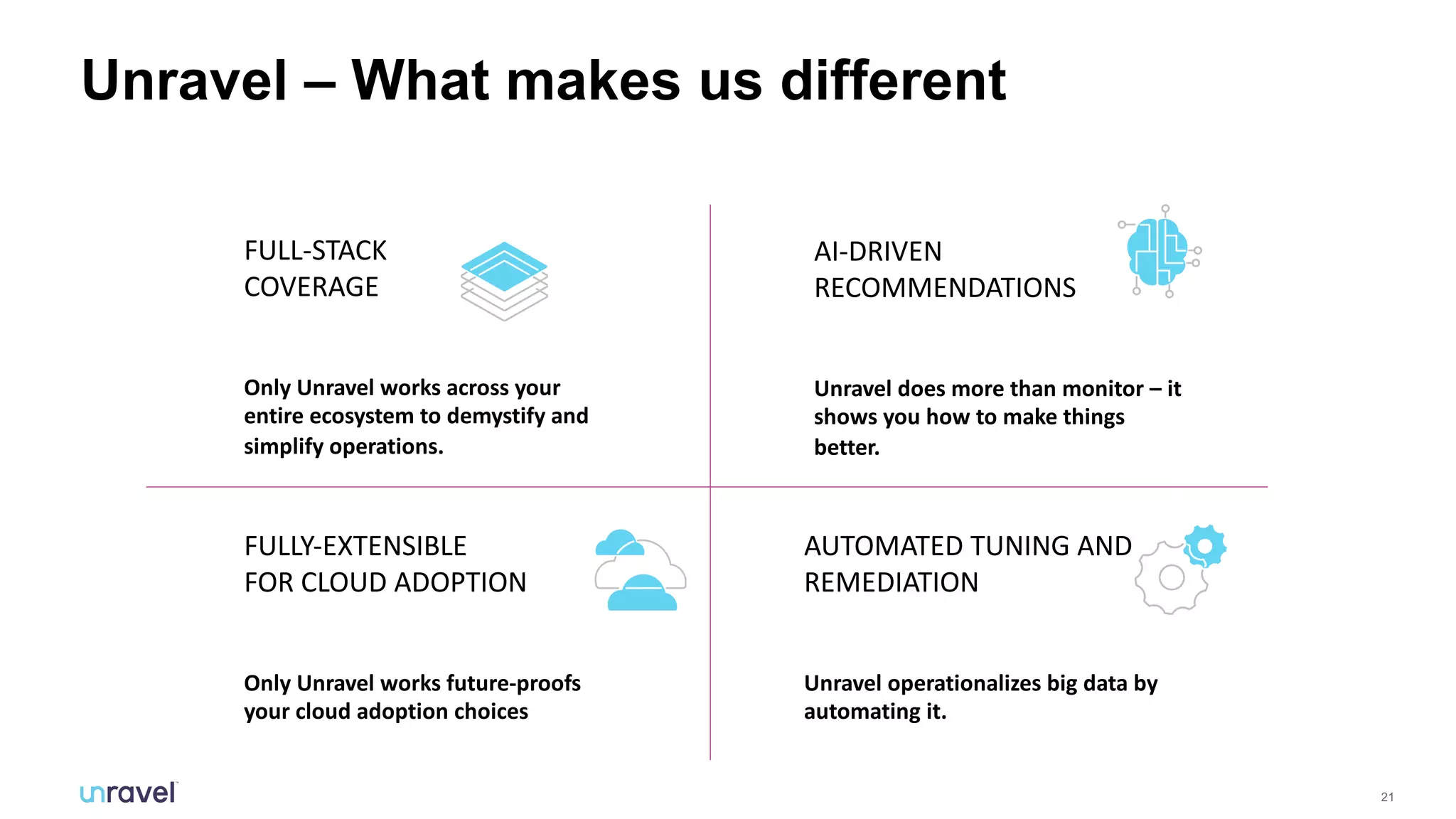 21
Unravel – What makes us different
FULL-STACK
COVERAGE
Only Unravel works across your
entire ecosystem to demystify and
simplify operations.
AI-DRIVEN
RECOMMENDATIONS
Unravel does more than monitor – it
shows you how to make things
better.
AUTOMATED TUNING AND
REMEDIATION
Unravel operationalizes big data by
automating it.
FULLY-EXTENSIBLE
FOR CLOUD ADOPTION
Only Unravel works future-proofs
your cloud adoption choices
 