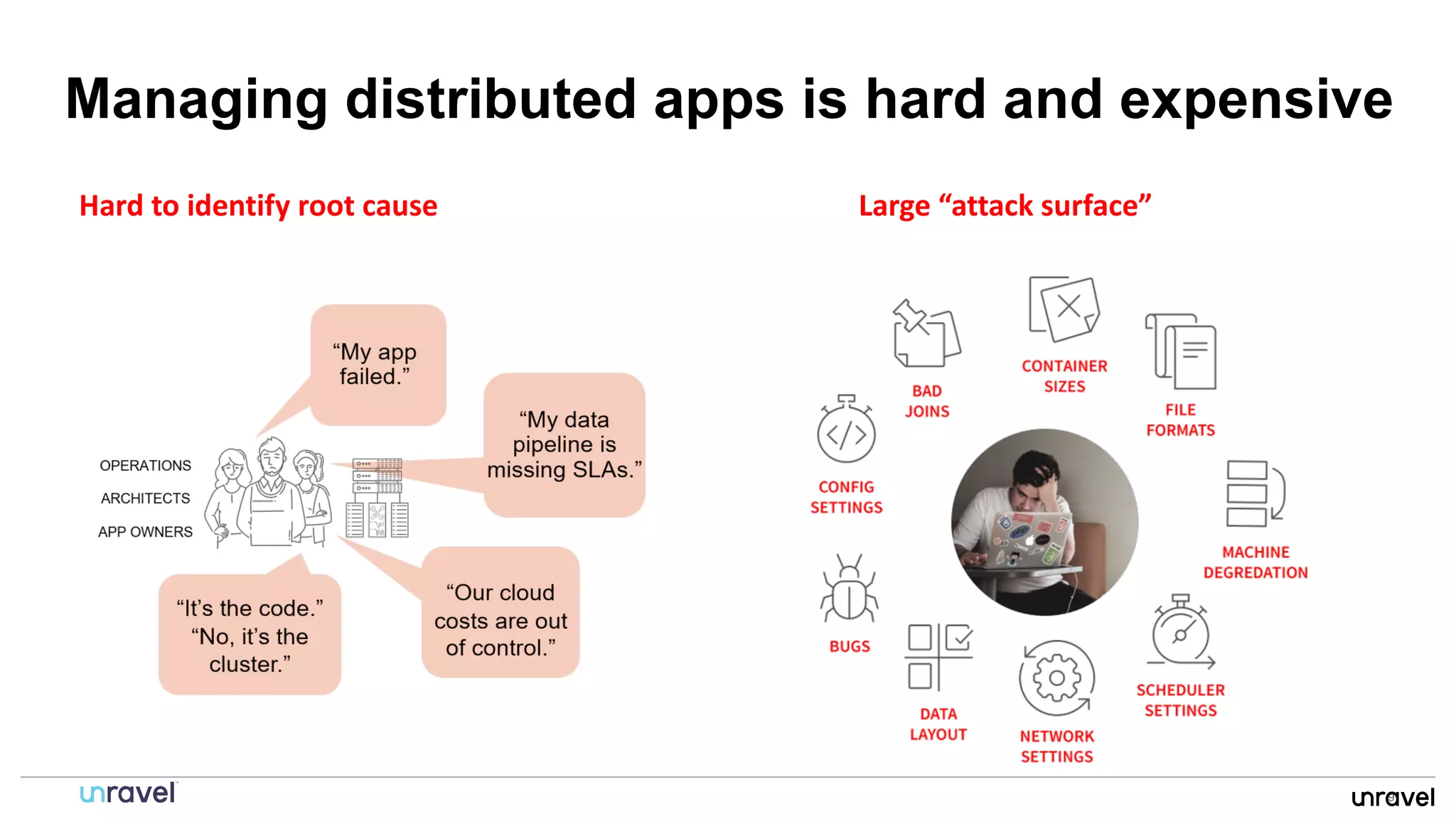 9
Managing distributed apps is hard and expensive
Hard to identify root cause Large “attack surface”
 