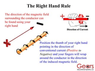 The Right Hand Rule
The direction of the magnetic field
surrounding the conductor can
be found using your
right hand
Position the thumb of your right hand
pointing in the direction of
conventional current (Positive to
Negative) and your fingers will wrap
around the conductor in the direction
of the induced magnetic field.
 