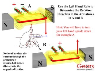 N
S
N
S Use the Left Hand Rule to
Determine the Rotation
Direction of the Armatures
in A and B
Notice that when the
current through the
armature is
reversed, it moves
(Rotates) in the
opposite direction
A
B
Hint: You will have to turn
your left hand upside down
for example A
 