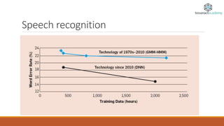 Understanding deep learning | PPTX