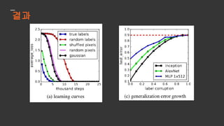 결과
Training error는 0으로 가고, Testing error는 0.9로 갑니다.
 