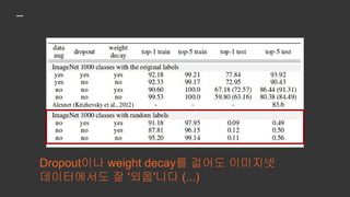 오, 근데 weight decay는 좀 일반화를
시키나봅니다. 랜덤 라벨에서 train data에 대한
정확도가 줄었네요
 