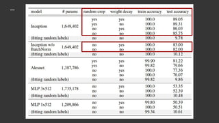 네, 기법의 조합이나 구조에 따라서
달라지긴 하지만 잘 작동합니다. 특히,
batch norm이 있고 없고는 inception에서
굉장한 차이가 있습니다.
 