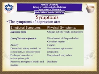 Symptoms
•The symptoms of depression are:
Emotional Symptoms: Physical Symptoms:
Depressed mood Change in body weight and appetite
Loss of interest or pleasure Disturbances of sleep and other
Circadian rhythm
Anxiety Fatigue
Diminished ability to think or
concentrate, or indecisiveness
Psychomotor agitation or
retardation
Feeling of excessive or
inappropriate guilt
Unexplained body aches
Recurrent thoughts of deaths and
suicidal
Headache
 