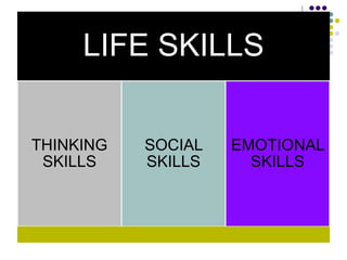 LIFE SKILLS
THINKING
SKILLS
SOCIAL
SKILLS
EMOTIONAL
SKILLS
 