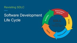 Revisiting SDLC
Software Development
Life Cycle