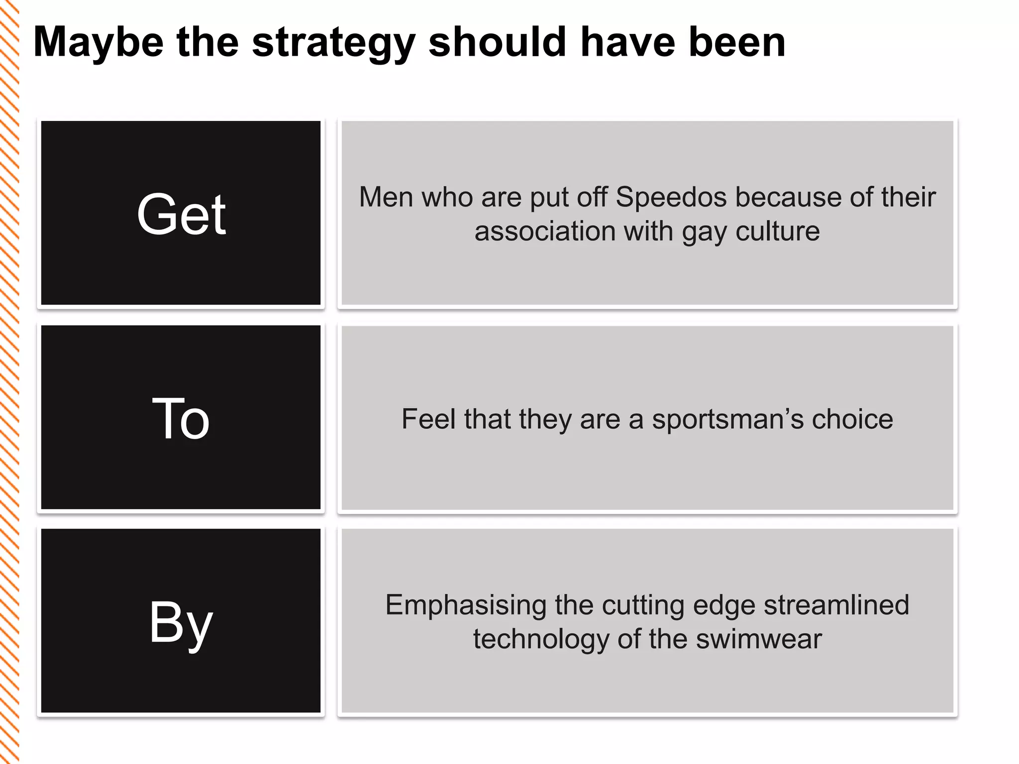 Maybe the strategy should have been


               Men who are put off Speedos because of their
    Get               association with gay culture




     To           Feel that they are a sportsman’s choice




                Emphasising the cutting edge streamlined
     By              technology of the swimwear
 