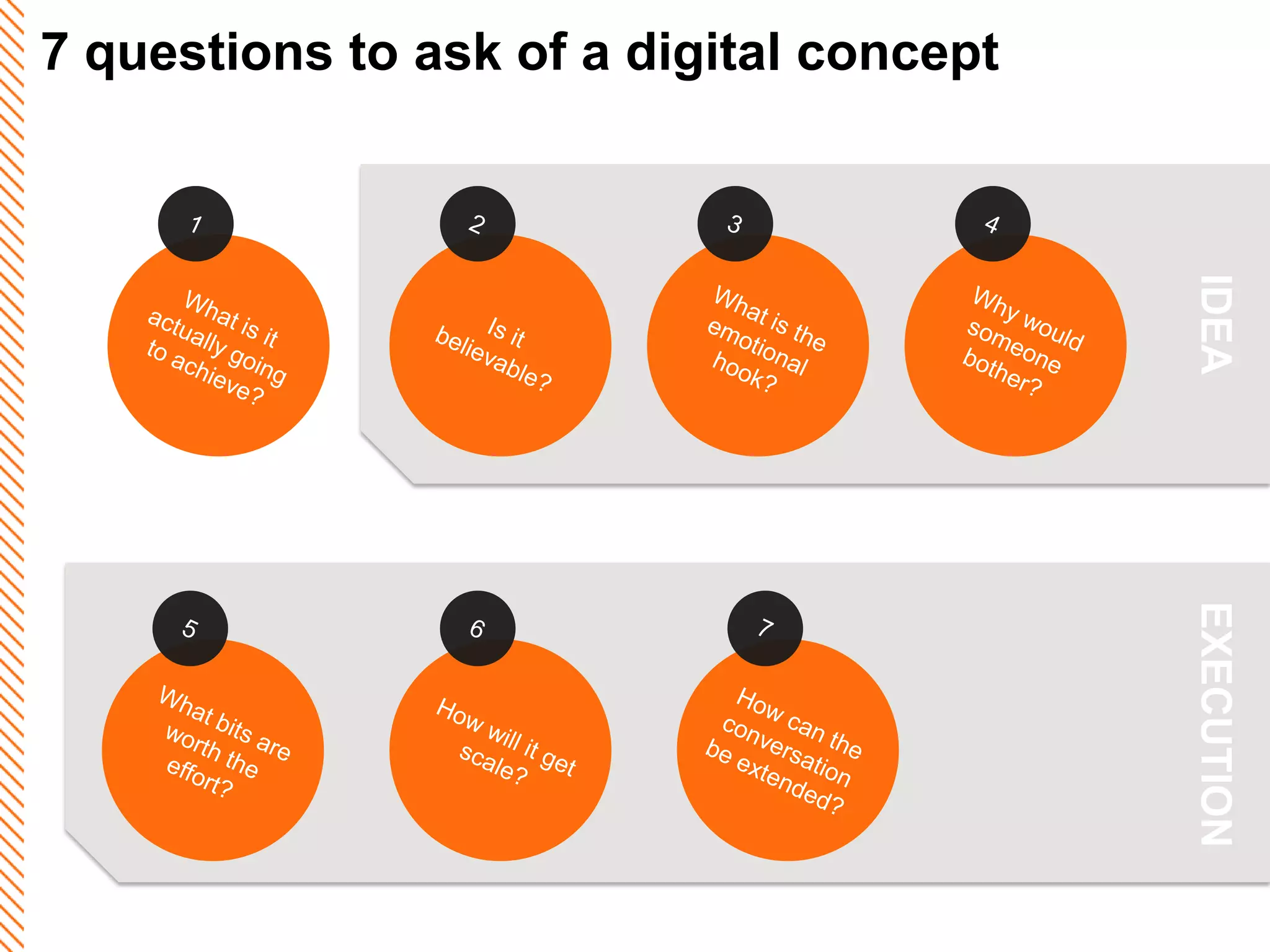 7 questions to ask of a digital concept




                                          IDEA
                                          EXECUTION
 