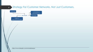 Strategy For Customer Networks. Not Just Customers.
Customers
purchasers
consumers of
mass production
targets of
mass comm...