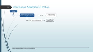 Continuous Adaption Of Value.
Value
defined within the industry
that is serving the customers
Is no
longer
10
but by
ever ...