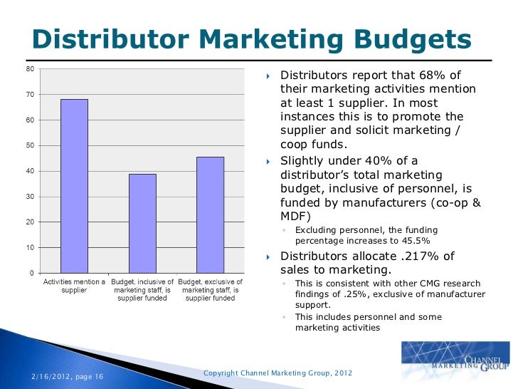 Understanding Distributor Marketing Tool Usage & Effectiveness
