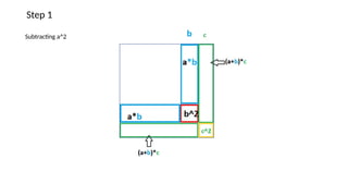 Step 1
Subtracting a^2
 