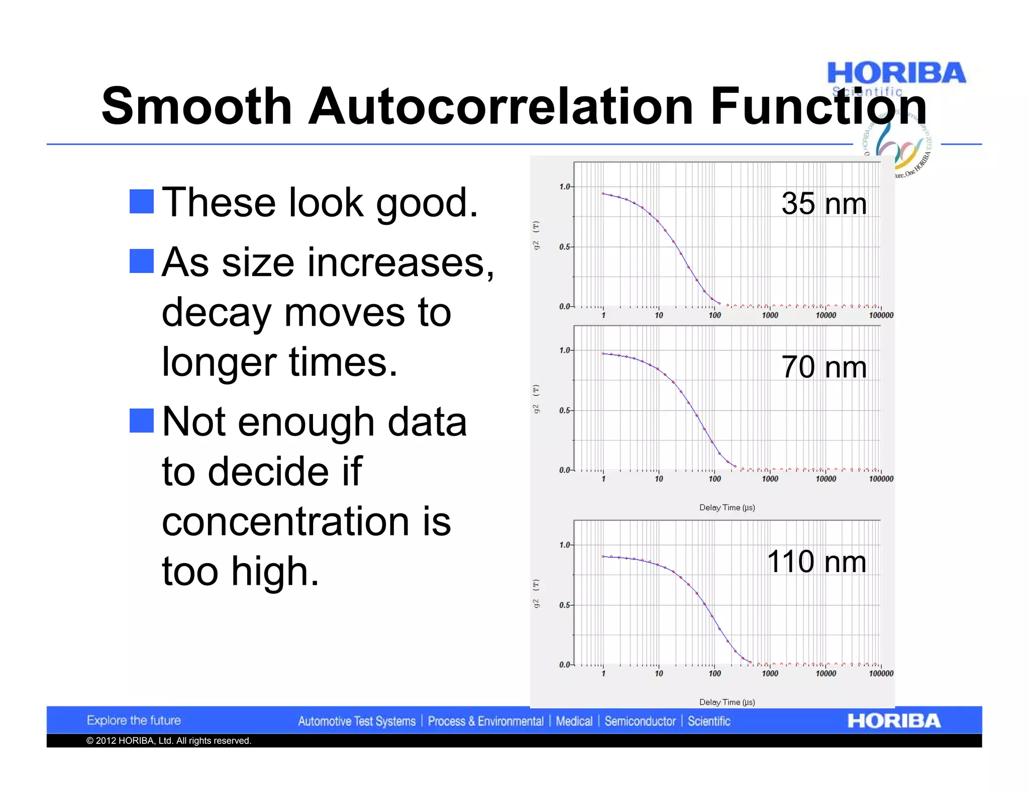 Smooth Autocorrelation Function
         These look good.                 35 nm
         As size increases,
          decay moves to
          longer times.                    70 nm
         Not enough data
          to decide if
          concentration is
          too high.                        110 nm




© 2012 HORIBA, Ltd. All rights reserved.
 
