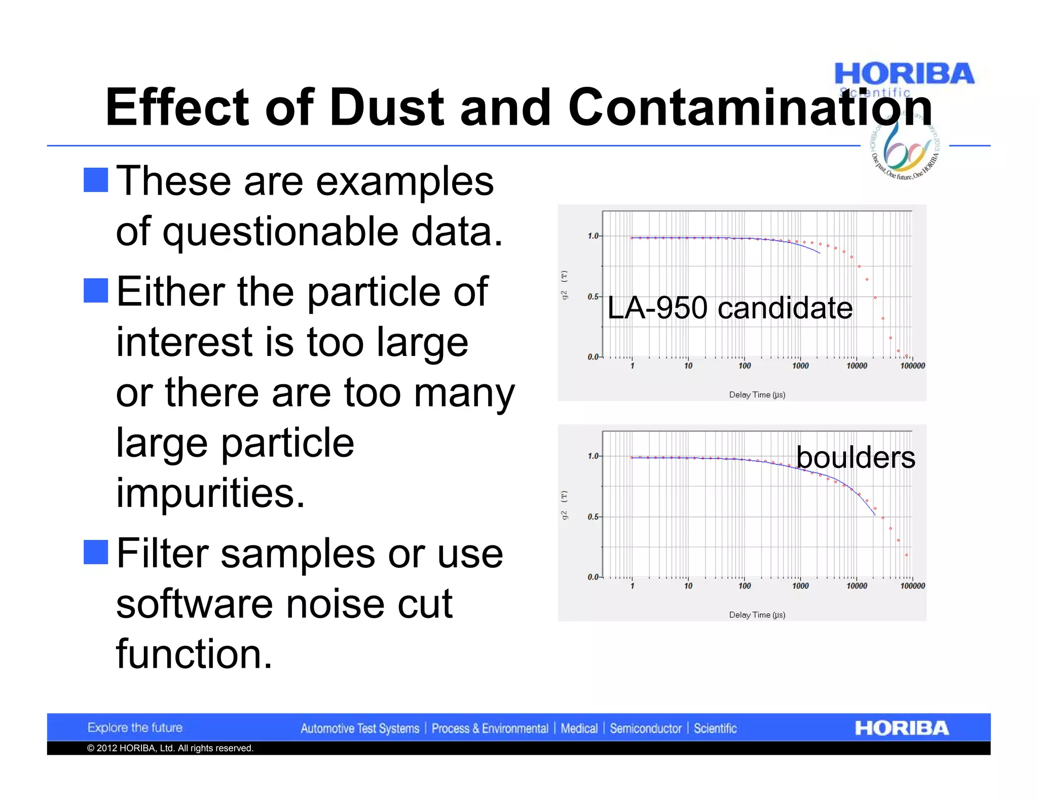 Effect of Dust and Contamination
These are examples
 of questionable data.
Either the particle of                    LA-950 candidate
 interest is too large
 or there are too many
 large particle                                        boulders
 impurities.
Filter samples or use
 software noise cut
 function.
© 2012 HORIBA, Ltd. All rights reserved.
 
