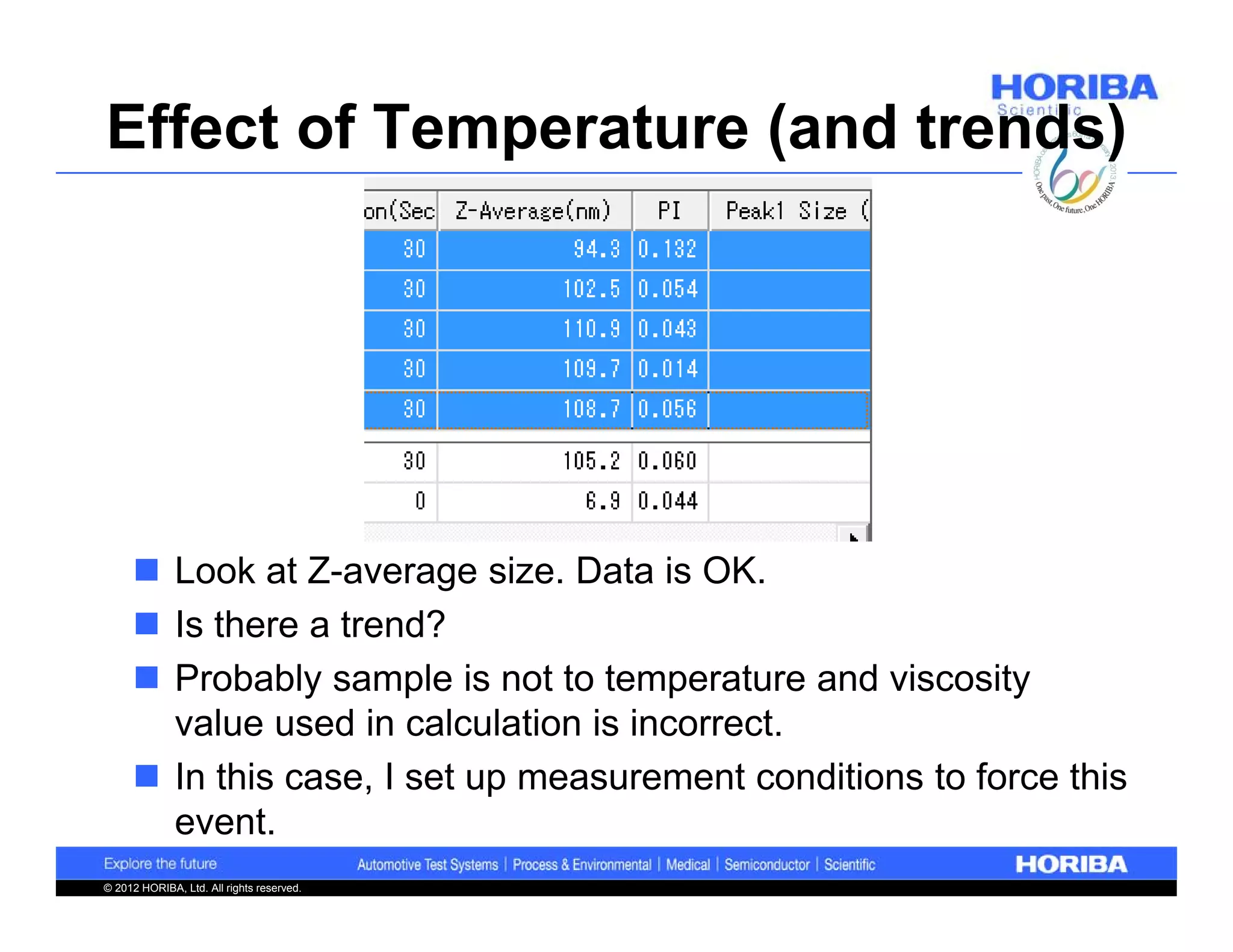 Effect of Temperature (and trends)




      Look at Z-average size. Data is OK.
      Is there a trend?
      Probably sample is not to temperature and viscosity
       value used in calculation is incorrect.
      In this case, I set up measurement conditions to force this
       event.
© 2012 HORIBA, Ltd. All rights reserved.
 