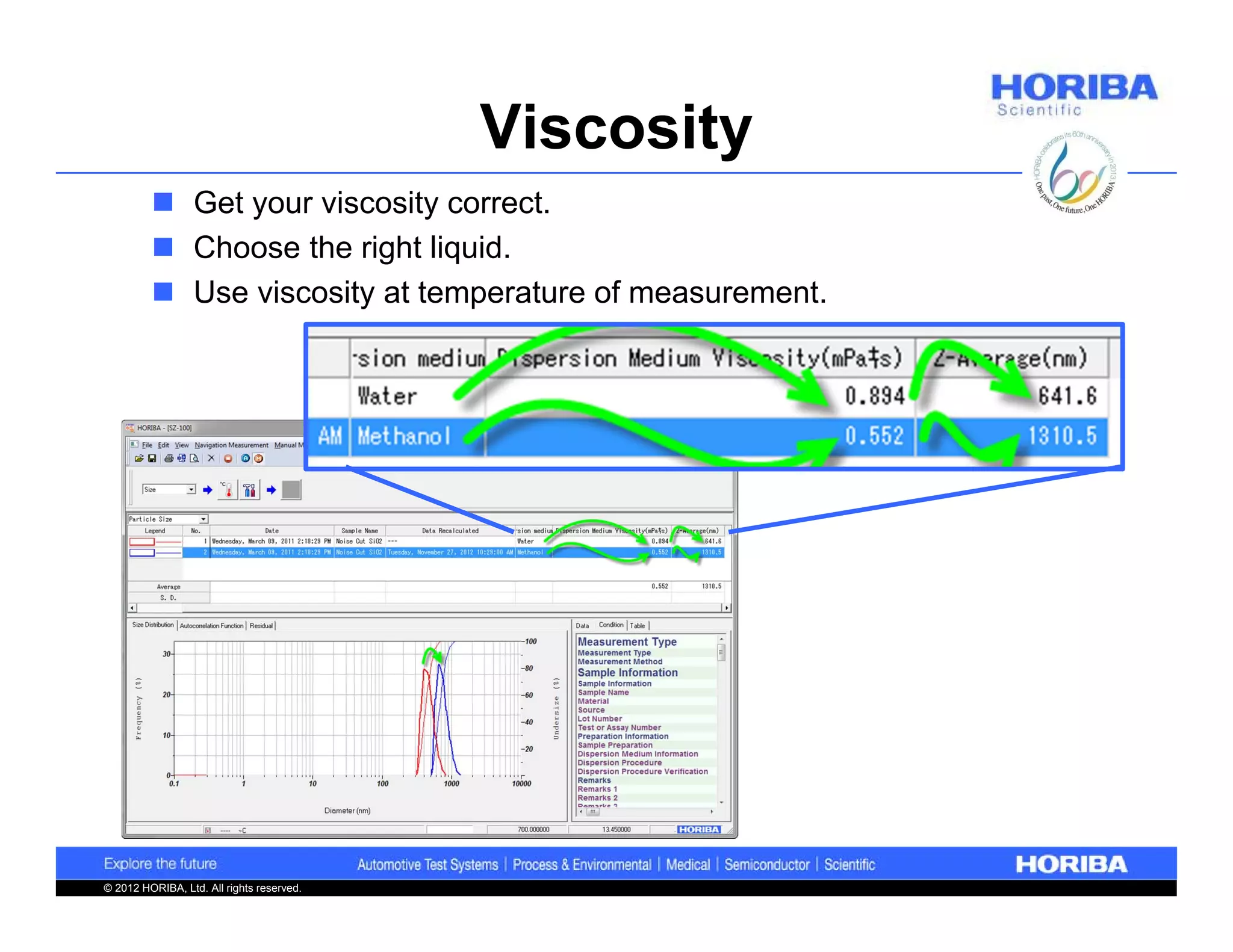 Viscosity
          Get your viscosity correct.
          Choose the right liquid.
          Use viscosity at temperature of measurement.




© 2012 HORIBA, Ltd. All rights reserved.
 