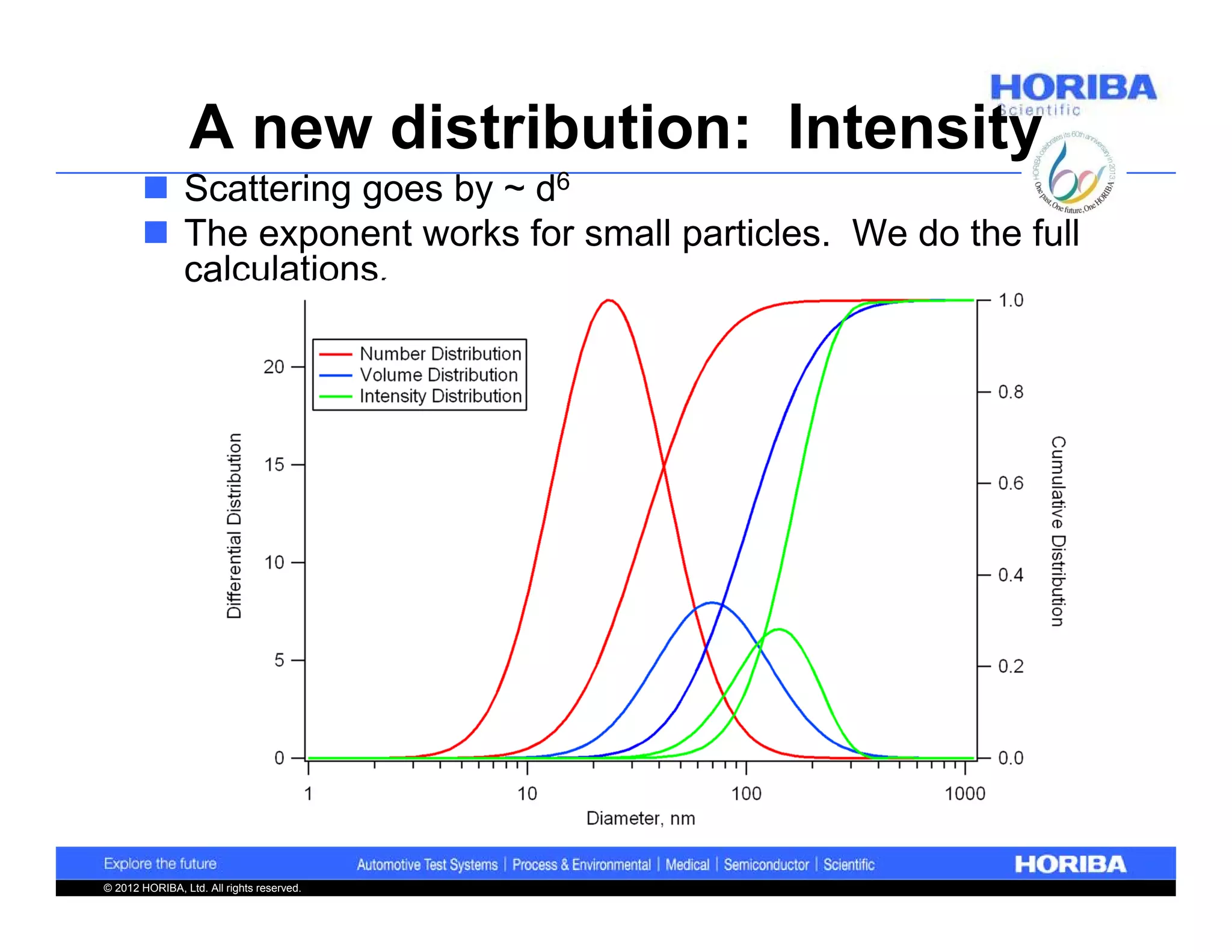 A new distribution: Intensity
        Scattering goes by ~ d6
        The exponent works for small particles. We do the full
         calculations.




© 2012 HORIBA, Ltd. All rights reserved.
 
