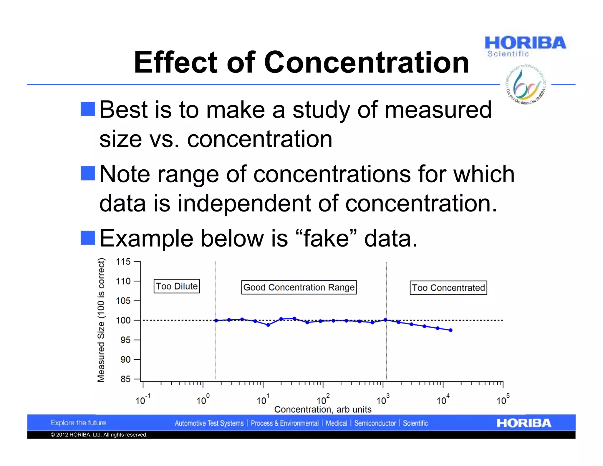 Effect of Concentration
           Best is to make a study of measured
            size vs. concentration
           Note range of concentrations for which
            data is independent of concentration.
           Example below is “fake” data.




© 2012 HORIBA, Ltd. All rights reserved.
 
