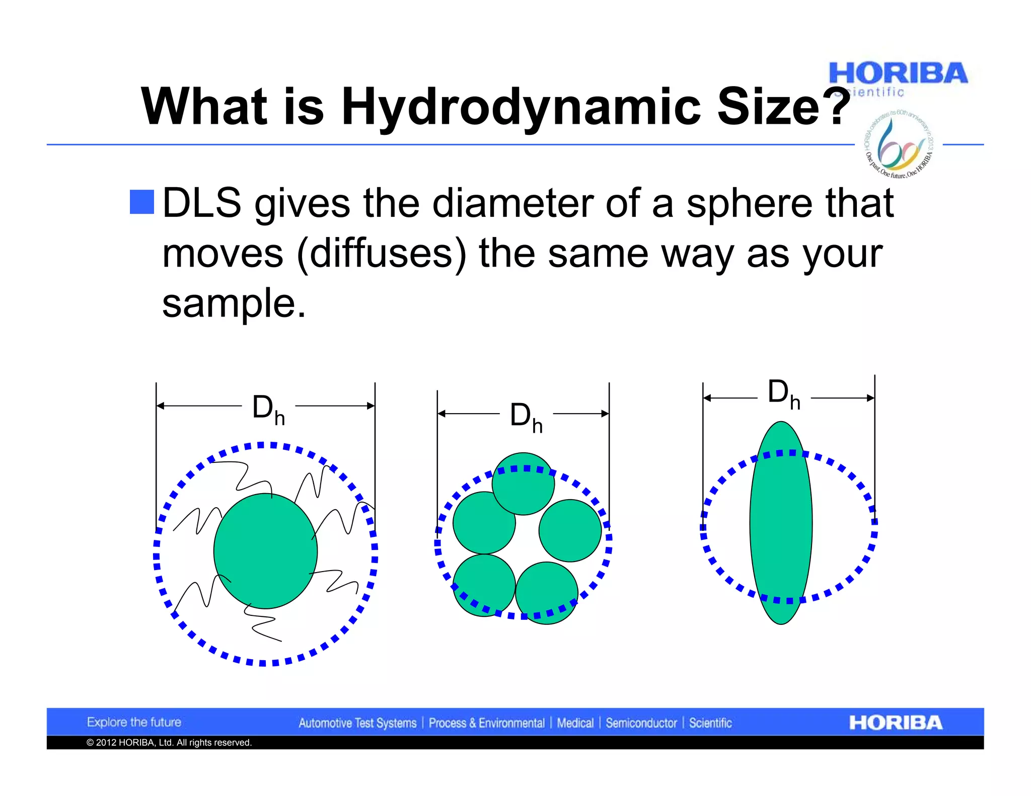 What is Hydrodynamic Size?
         DLS gives the diameter of a sphere that
          moves (diffuses) the same way as your
          sample.

                                                 Dh
                                       Dh   Dh




© 2012 HORIBA, Ltd. All rights reserved.
 