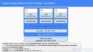 Custom Bridge Network IPAM underlay - myunderbr
Network switch
gateway 192.168.10.254
eth0: 192.168.10.10
veth029cee0
C1
eth0
192.168.10.90
C3
eth0
192.168.10.92
vethf583d4b
myunderbr: 192.168.10.254
C2
eth0
192.168.10.91
veth0eedd9d
$ docker network create -d bridge --subnet=192.168.10.0/24 --gateway=192.168.10.254 
--aux-address DefaultGatewayIPv4=192.168.10.1 -o com.docker.network.bridge.name=myunderbr myunderbr
$ brctl addif myunderbr enp5s0
$ docker run -it --net myunderbr alpine sh
$ docker run -it --net myunderbr --ip 192.168.10.90 nginx:1.9
 