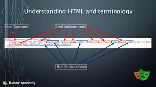 Understanding HTML and terminology
Html Attribute Name
Html Tag Name
Html Attribute Value
 