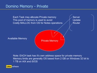 Domino Memory - Private
Private Memory
Server
Update
Router
Each Task may allocate Private memory
This pool of memory is used to avoid
Costly MALLOC from OS for Notes operations
Available Memory
Note: EACH task has it's own address space for private memory
Memory limits are generally OS based from 2 GB on Windows 32 bit to
1 TB on AIX and i5/OS
 