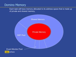 Domino Memory
Each task will have memory allocated to its address space that is made up
of private and shared memory.
Shared Memory
Private Memory
NSF Pool
Event Monitor Pool
 