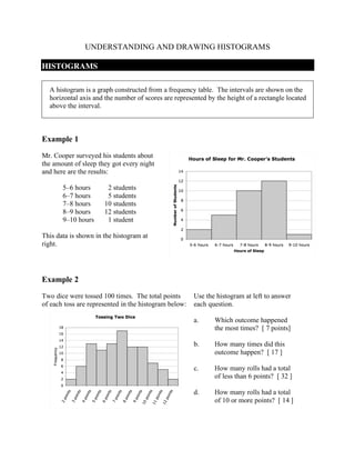 UNDERSTANDING AND DRAWING HISTOGRAMS

HISTOGRAMS

  A histogram is a graph constructed from a frequency table. The intervals are shown on the
  horizontal axis and the number of scores are represented by the height of a rectangle located
  above the interval.



Example 1
Mr. Cooper surveyed his students about
the amount of sleep they got every night
and here are the results:

       5–6 hours       2 students
       6–7 hours       5 students
       7–8 hours      10 students
       8–9 hours      12 students
       9–10 hours      1 student

This data is shown in the histogram at
right.




Example 2
Two dice were tossed 100 times. The total points       Use the histogram at left to answer
of each toss are represented in the histogram below:   each question.

                                                       a.     Which outcome happened
                                                              the most times? [ 7 points]

                                                       b.     How many times did this
                                                              outcome happen? [ 17 ]

                                                       c.     How many rolls had a total
                                                              of less than 6 points? [ 32 ]

                                                       d.     How many rolls had a total
                                                              of 10 or more points? [ 14 ]
 
