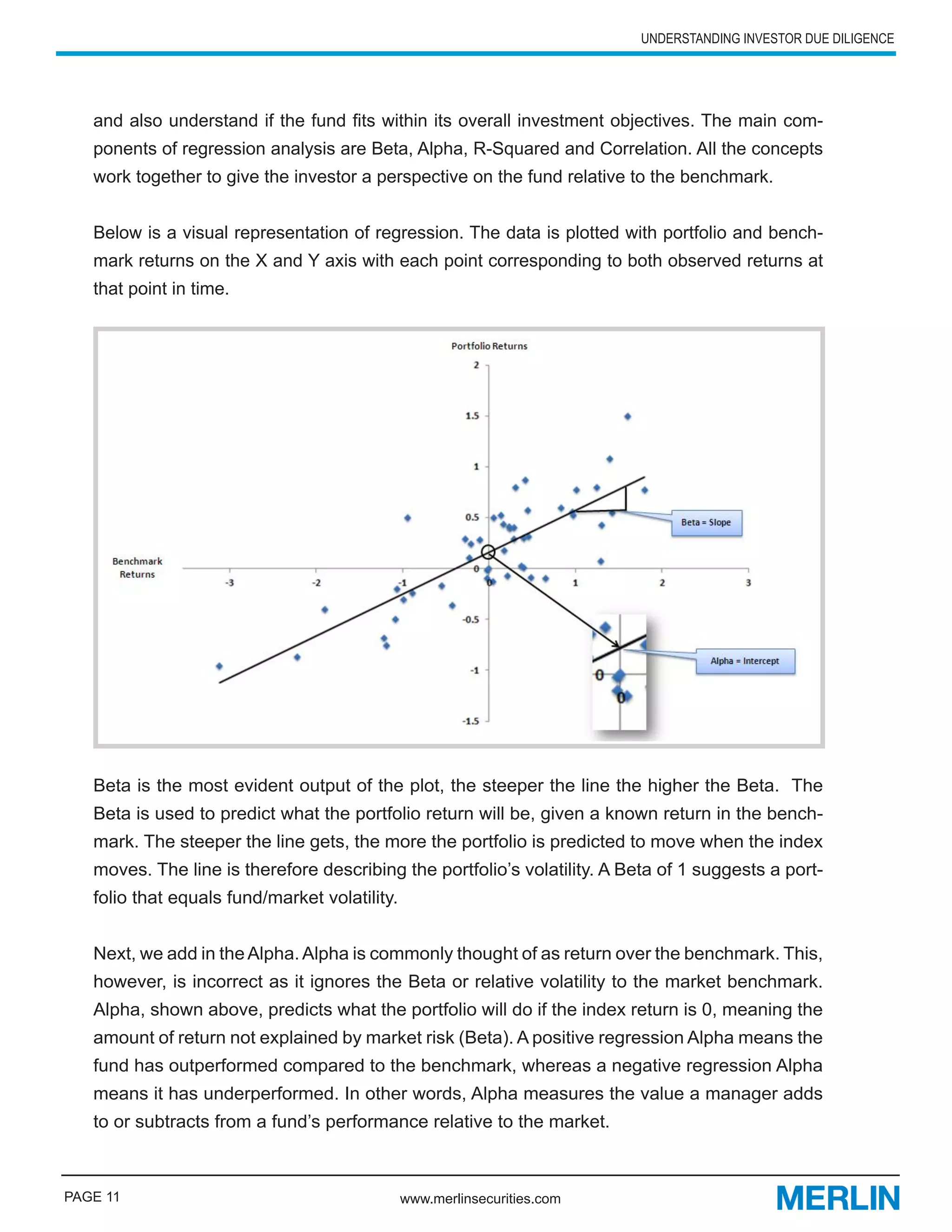UNDERSTANDING INVESTOR DUE DILIGENCE




   and also understand if the fund fits within its overall investment objectives. The main com-
   ponents of regression analysis are Beta, Alpha, R-Squared and Correlation. All the concepts
   work together to give the investor a perspective on the fund relative to the benchmark.


   Below is a visual representation of regression. The data is plotted with portfolio and bench-
   mark returns on the X and Y axis with each point corresponding to both observed returns at
   that point in time.




   Beta is the most evident output of the plot, the steeper the line the higher the Beta. The
   Beta is used to predict what the portfolio return will be, given a known return in the bench-
   mark. The steeper the line gets, the more the portfolio is predicted to move when the index
   moves. The line is therefore describing the portfolio’s volatility. A Beta of 1 suggests a port-
   folio that equals fund/market volatility.


   Next, we add in the Alpha. Alpha is commonly thought of as return over the benchmark. This,
   however, is incorrect as it ignores the Beta or relative volatility to the market benchmark.
   Alpha, shown above, predicts what the portfolio will do if the index return is 0, meaning the
   amount of return not explained by market risk (Beta). A positive regression Alpha means the
   fund has outperformed compared to the benchmark, whereas a negative regression Alpha
   means it has underperformed. In other words, Alpha measures the value a manager adds
   to or subtracts from a fund’s performance relative to the market.



PAGE 11                                        www.merlinsecurities.com
 