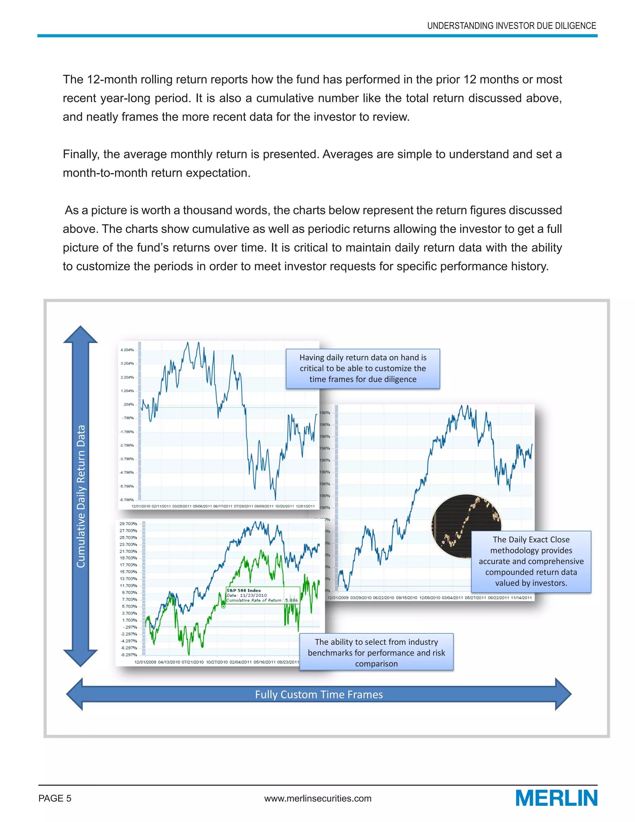 UNDERSTANDING INVESTOR DUE DILIGENCE




    The 12-month rolling return reports how the fund has performed in the prior 12 months or most
    recent year-long period. It is also a cumulative number like the total return discussed above,
    and neatly frames the more recent data for the investor to review.


    Finally, the average monthly return is presented. Averages are simple to understand and set a
    month-to-month return expectation.


    As a picture is worth a thousand words, the charts below represent the return figures discussed
    above. The charts show cumulative as well as periodic returns allowing the investor to get a full
    picture of the fund’s returns over time. It is critical to maintain daily return data with the ability
    to customize the periods in order to meet investor requests for specific performance history.




                                                    Having daily return data on hand is
                                                    critical to be able to customize the
                                                       time frames for due diligence
         Cumulative Daily Return Data




                                                                                                         The Daily Exact Close
                                                                                                        methodology provides
                                                                                                     accurate and comprehensive
                                                                                                       compounded return data
                                                                                                          valued by investors.




                                                        The ability to select from industry
                                                      benchmarks for performance and risk
                                                                    comparison


                                           Fully Custom Time Frames




PAGE 5                                       www.merlinsecurities.com
 