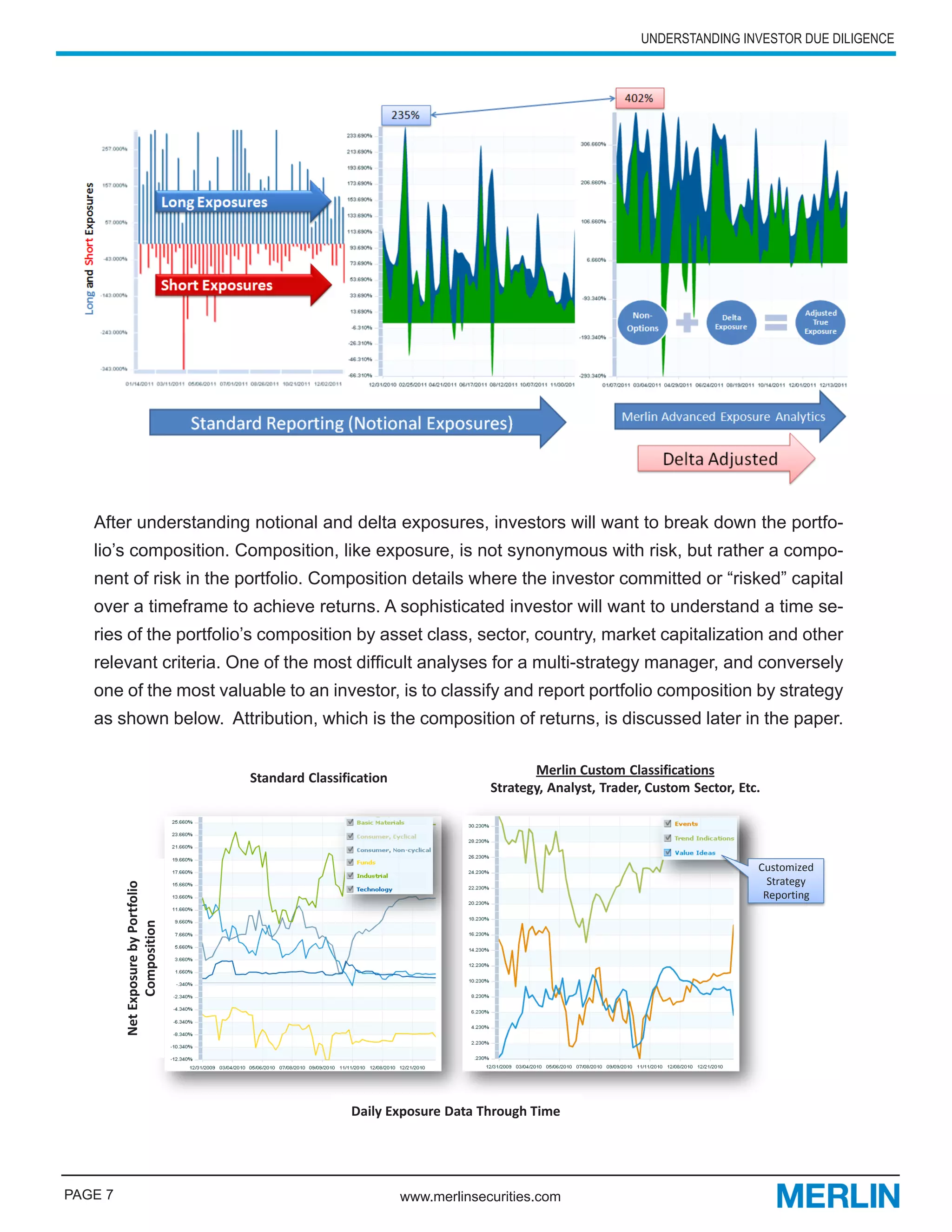UNDERSTANDING INVESTOR DUE DILIGENCE




   After understanding notional and delta exposures, investors will want to break down the portfo-
   lio’s composition. Composition, like exposure, is not synonymous with risk, but rather a compo-
   nent of risk in the portfolio. Composition details where the investor committed or “risked” capital
   over a timeframe to achieve returns. A sophisticated investor will want to understand a time se-
   ries of the portfolio’s composition by asset class, sector, country, market capitalization and other
   relevant criteria. One of the most difficult analyses for a multi-strategy manager, and conversely
   one of the most valuable to an investor, is to classify and report portfolio composition by strategy
   as shown below. Attribution, which is the composition of returns, is discussed later in the paper.

                                                                                   Merlin Custom Classifications
                                     Standard Classification
                                                                            Strategy, Analyst, Trader, Custom Sector, Etc.




                                                                                                                         Customized
                                                                                                                           Strategy
         Net Exposure by Portfolio




                                                                                                                          Reporting
               Composition




                                                     Daily Exposure Data Through Time




PAGE 7                                                         www.merlinsecurities.com
 
