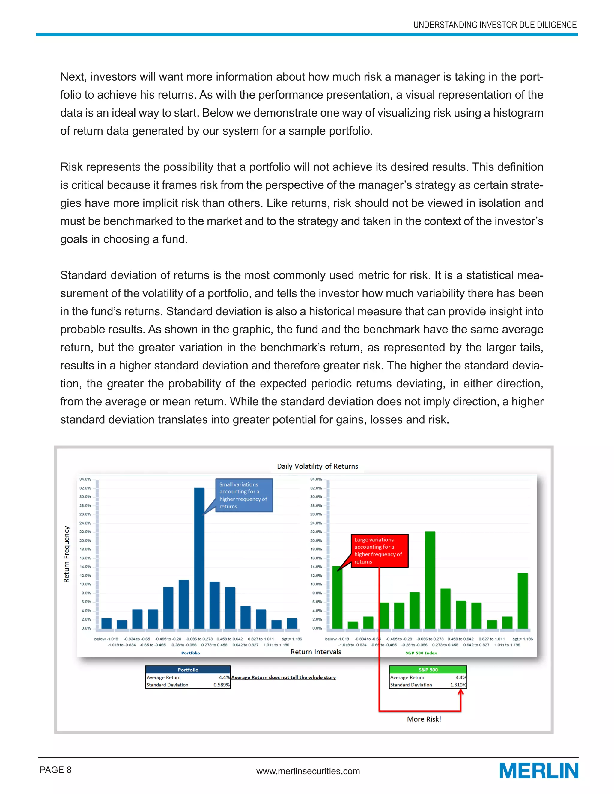 UNDERSTANDING INVESTOR DUE DILIGENCE




   Next, investors will want more information about how much risk a manager is taking in the port-
   folio to achieve his returns. As with the performance presentation, a visual representation of the
   data is an ideal way to start. Below we demonstrate one way of visualizing risk using a histogram
   of return data generated by our system for a sample portfolio.


   Risk represents the possibility that a portfolio will not achieve its desired results. This definition
   is critical because it frames risk from the perspective of the manager’s strategy as certain strate-
   gies have more implicit risk than others. Like returns, risk should not be viewed in isolation and
   must be benchmarked to the market and to the strategy and taken in the context of the investor’s
   goals in choosing a fund.


   Standard deviation of returns is the most commonly used metric for risk. It is a statistical mea-
   surement of the volatility of a portfolio, and tells the investor how much variability there has been
   in the fund’s returns. Standard deviation is also a historical measure that can provide insight into
   probable results. As shown in the graphic, the fund and the benchmark have the same average
   return, but the greater variation in the benchmark’s return, as represented by the larger tails,
   results in a higher standard deviation and therefore greater risk. The higher the standard devia-
   tion, the greater the probability of the expected periodic returns deviating, in either direction,
   from the average or mean return. While the standard deviation does not imply direction, a higher
   standard deviation translates into greater potential for gains, losses and risk.




PAGE 8                                      www.merlinsecurities.com
 