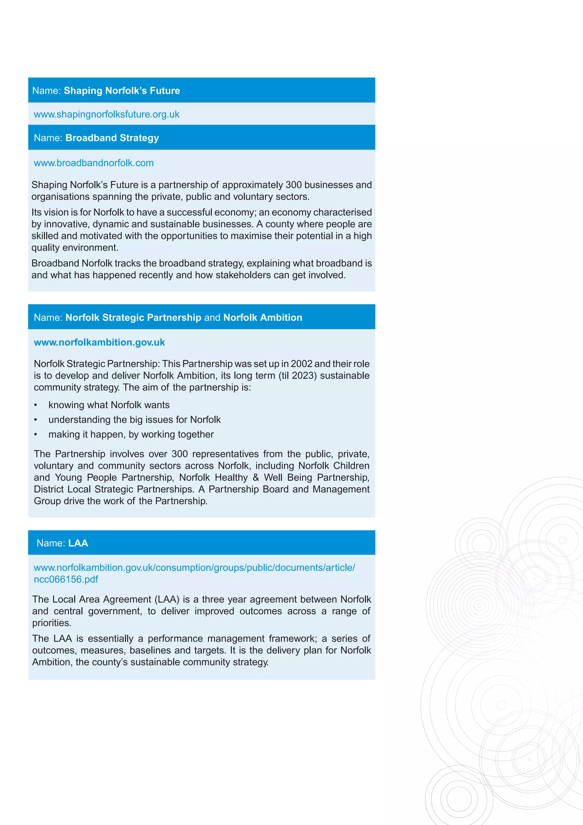 Name: Shaping Norfolk’s Future

www.shapingnorfolksfuture.org.uk

Name: Broadband Strategy

www.broadbandnorfolk.com

Shaping Norfolk’s Future is a partnership of approximately 300 businesses and
organisations spanning the private, public and voluntary sectors.
Its vision is for Norfolk to have a successful economy; an economy characterised
by innovative, dynamic and sustainable businesses. A county where people are
skilled and motivated with the opportunities to maximise their potential in a high
quality environment.
Broadband Norfolk tracks the broadband strategy, explaining what broadband is
and what has happened recently and how stakeholders can get involved.



Name: Norfolk Strategic Partnership and Norfolk Ambition

www.norfolkambition.gov.uk

Norfolk Strategic Partnership: This Partnership was set up in 2002 and their role
is to develop and deliver Norfolk Ambition, its long term (til 2023) sustainable
community strategy. The aim of the partnership is:
•   knowing what Norfolk wants
•   understanding the big issues for Norfolk
•   making it happen, by working together

The Partnership involves over 300 representatives from the public, private,
voluntary and community sectors across Norfolk, including Norfolk Children
and Young People Partnership, Norfolk Healthy & Well Being Partnership,
District Local Strategic Partnerships. A Partnership Board and Management
Group drive the work of the Partnership.



 Name: LAA

www.norfolkambition.gov.uk/consumption/groups/public/documents/article/
ncc066156.pdf

The Local Area Agreement (LAA) is a three year agreement between Norfolk
and central government, to deliver improved outcomes across a range of
priorities.
The LAA is essentially a performance management framework; a series of
outcomes, measures, baselines and targets. It is the delivery plan for Norfolk
Ambition, the county’s sustainable community strategy.
 