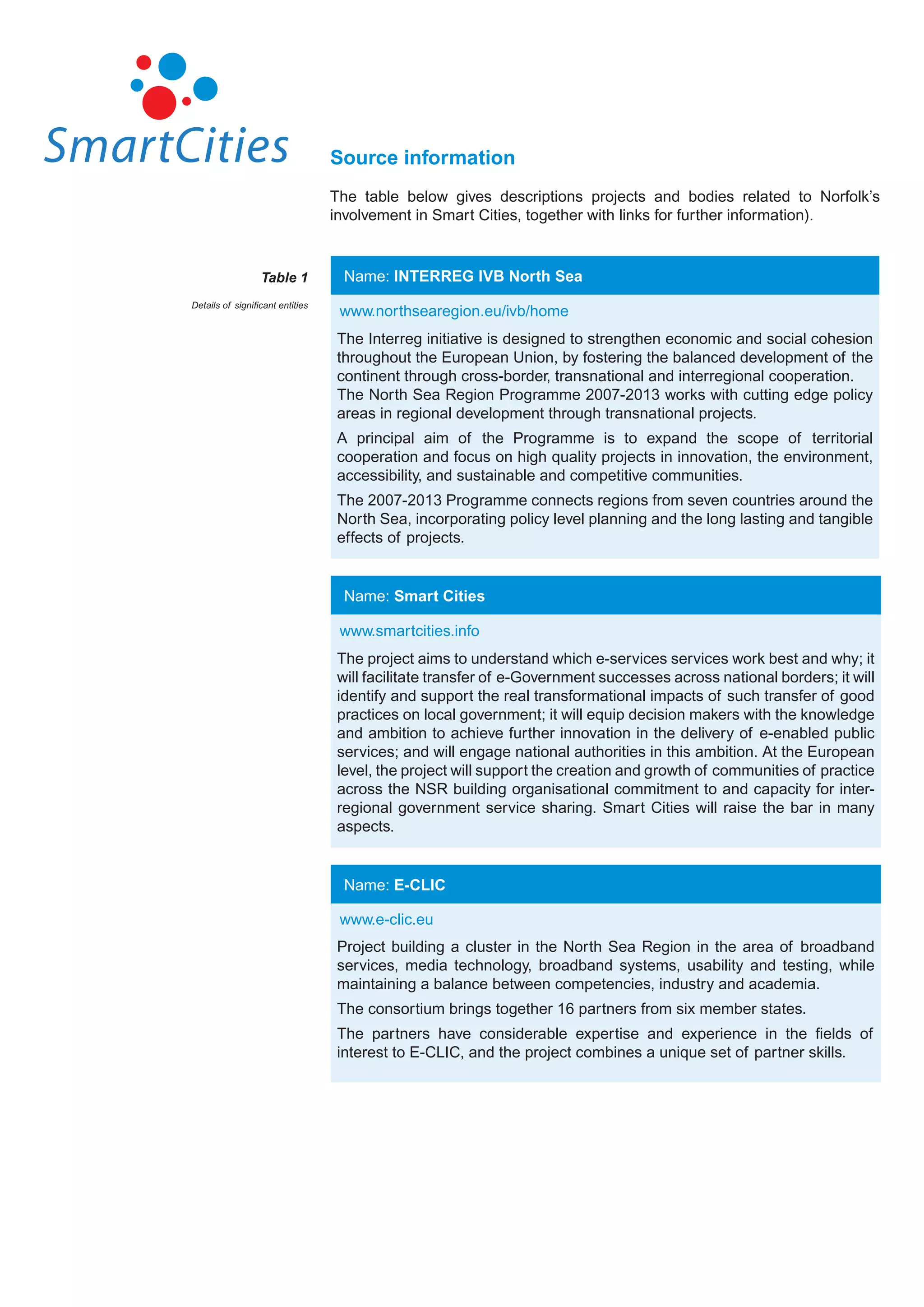 Source information
                                  The table below gives descriptions projects and bodies related to Norfolk’s
                                  involvement in Smart Cities, together with links for further information).


                  Table 1          Name: INTERREG IVB North Sea
Details of significant entities
                                   www.northsearegion.eu/ivb/home
                                  The Interreg initiative is designed to strengthen economic and social cohesion
                                  throughout the European Union, by fostering the balanced development of the
                                  continent through cross-border, transnational and interregional cooperation.
                                  The North Sea Region Programme 2007-2013 works with cutting edge policy
                                  areas in regional development through transnational projects.
                                  A principal aim of the Programme is to expand the scope of territorial
                                  cooperation and focus on high quality projects in innovation, the environment,
                                  accessibility, and sustainable and competitive communities.
                                  The 2007-2013 Programme connects regions from seven countries around the
                                  North Sea, incorporating policy level planning and the long lasting and tangible
                                  effects of projects.


                                   Name: Smart Cities

                                   www.smartcities.info
                                  The project aims to understand which e-services services work best and why; it
                                  will facilitate transfer of e-Government successes across national borders; it will
                                  identify and support the real transformational impacts of such transfer of good
                                  practices on local government; it will equip decision makers with the knowledge
                                  and ambition to achieve further innovation in the delivery of e-enabled public
                                  services; and will engage national authorities in this ambition. At the European
                                  level, the project will support the creation and growth of communities of practice
                                  across the NSR building organisational commitment to and capacity for inter-
                                  regional government service sharing. Smart Cities will raise the bar in many
                                  aspects.


                                   Name: E-CLIC

                                   www.e-clic.eu
                                  Project building a cluster in the North Sea Region in the area of broadband
                                  services, media technology, broadband systems, usability and testing, while
                                  maintaining a balance between competencies, industry and academia.
                                  The consortium brings together 16 partners from six member states.
                                  The partners have considerable expertise and experience in the fields of
                                  interest to E-CLIC, and the project combines a unique set of partner skills.
 