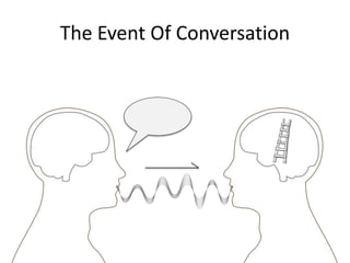 The Event Of Conversation
 