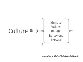 Accredited to Michael Sahota & Olaf Lewitz
 