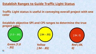 Establish Ranges to Guide Traffic Light Status
Traffic Light status is useful in conveying overall project with one
color
Establish objective SPI and CPI ranges to determine the true
project color.
[1.0 - .95]
Green [1.0
- .95]
[.94 - .85]
Yellow
[.94 - .85]
[.84, 0]
Red [.84,
0]
 
