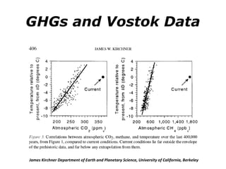 GHGs and Vostok Data 
James Kirchner Department of Earth and Planetary Science, University of California, Berkeley 
 